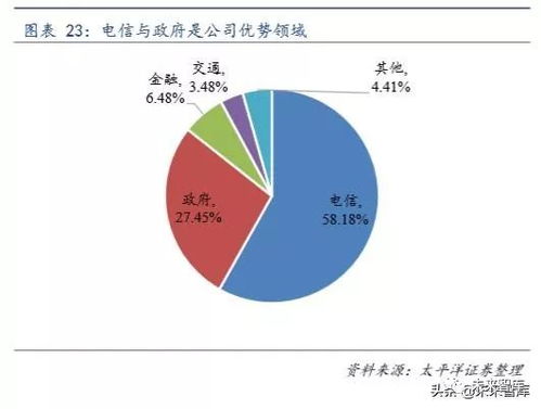 撬動(dòng)國際巨頭奶酪 中國計(jì)算機(jī)中間件市場破局之道