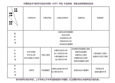 2021年上半年全國計算機(jī)技術(shù)與軟件專業(yè)技術(shù)資格（水平）考試湖南省報考工作實施細(xì)則